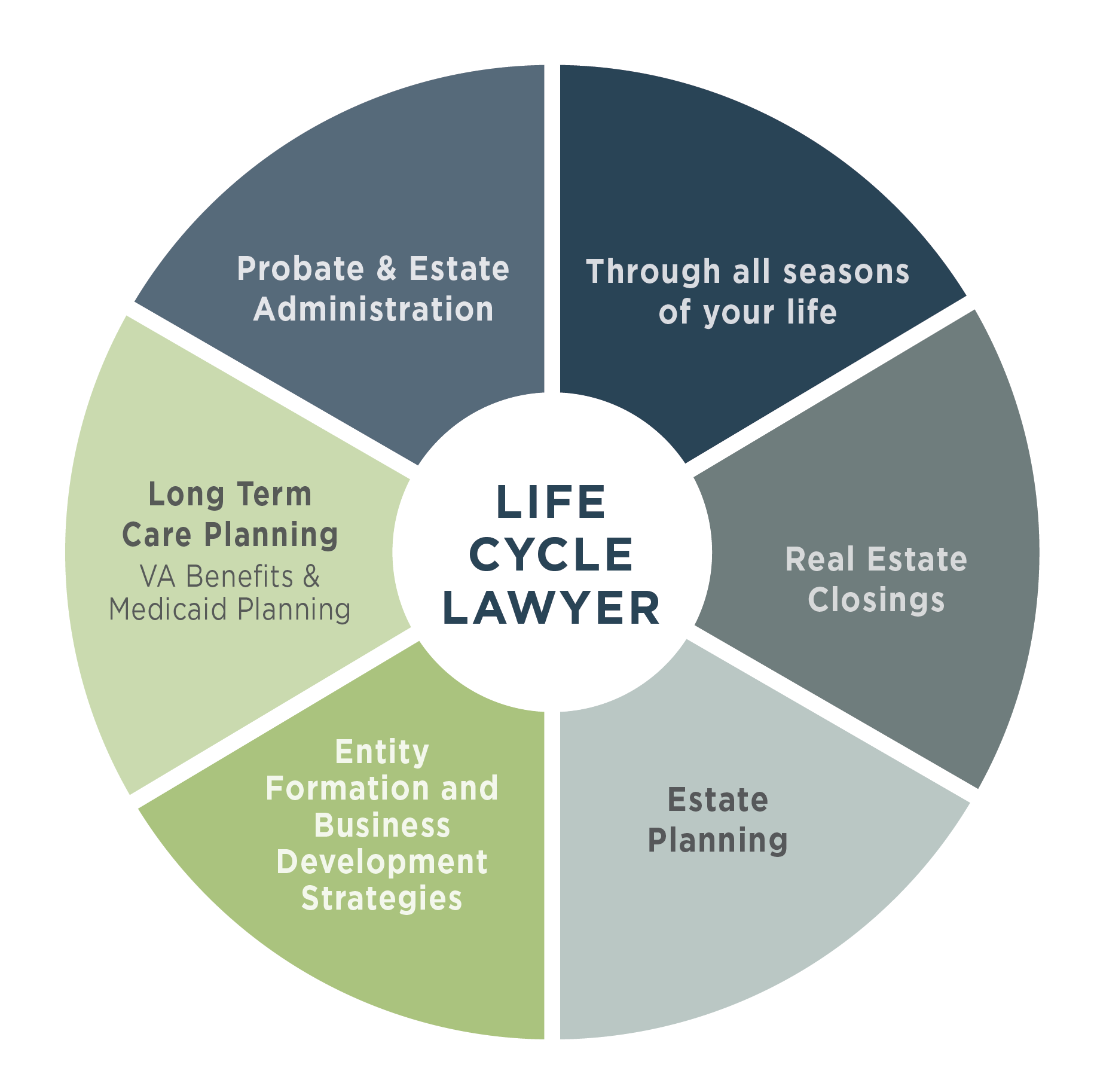best lawyer in germantown tn | life cycle lawyer icon